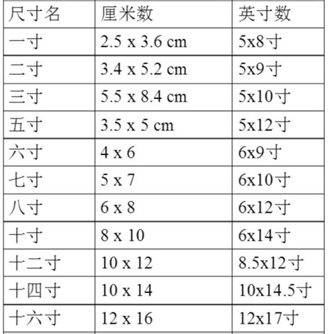 4寸是多少cm|4寸等于多少厘米？